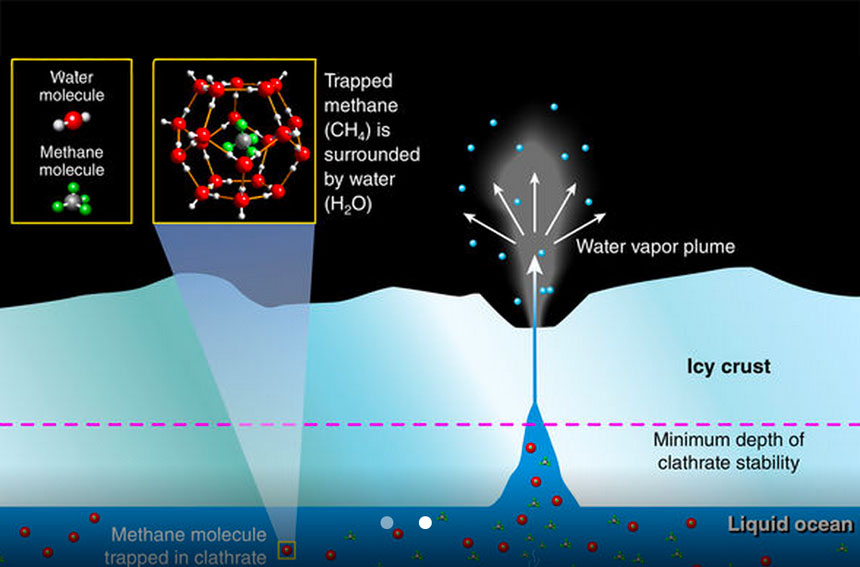 Cette illustration décrit les origines potentielles du méthane trouvé dans les éjectats de gaz et de particules qui sortent de la croûte de glace d'Encelade, l'une des lunes de Saturne.