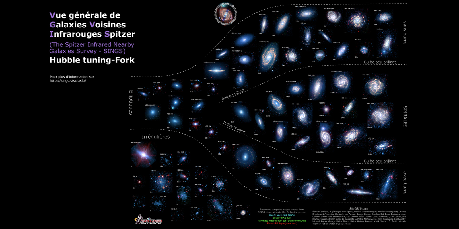 Un siècle de connaissance sur les galaxies depuis le grand débat du début des années (19)20 au début des années (20)20