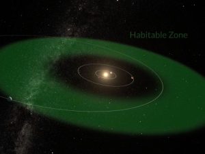 La zone habitable du système HD 20794