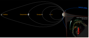 Juno-UVS observe le portrait de famille complet des empreintes aurorales des lunes Galiléennes