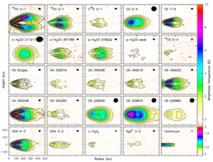 Tomographies des raies moléculaires observées avec ALMA à la résolution de 20 ua. Il s’agit de l’intensité des raies en fonction du rayon et de l’altitude. La couche moléculaire apparaît directement ainsi que le déficit de molécules sur le plan.